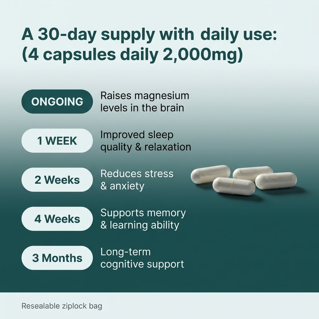 Magnesium L-Threonate 120 capsules 500mg